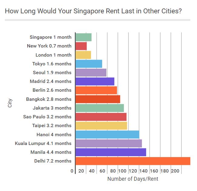 singapore-rent